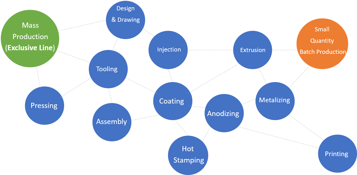 services-pkg-group